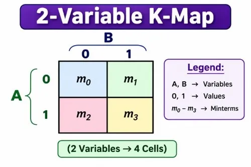 2-variable-k-map