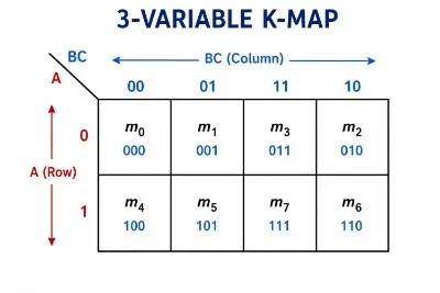 3-variable-k-map