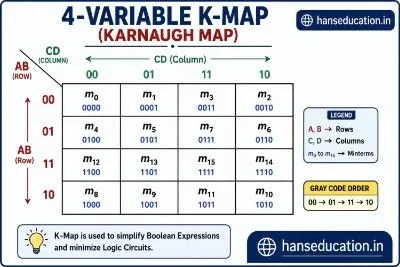 4-variable-k-map