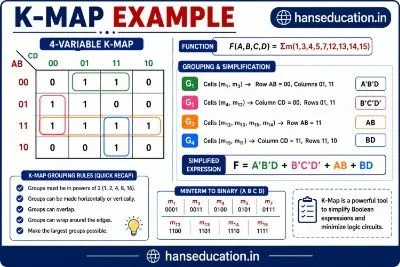 k-map-example