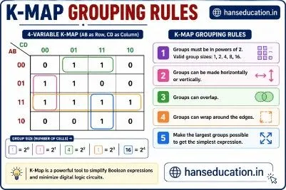 k-map-grouping-rules