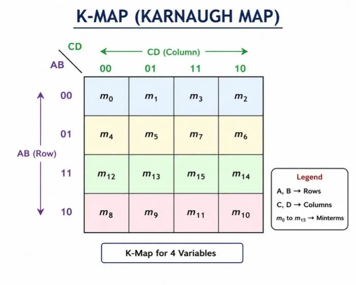 K Map